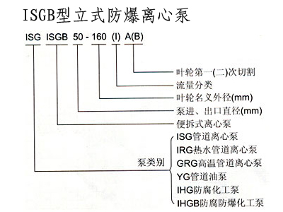 管道離心泵,離心泵,多級(jí)離心泵,不銹鋼離心泵，臥式離心泵，離心泵型號(hào)，立式離心泵，離心泵型號(hào)及參數(shù)，清水離心泵，臥式單級(jí)離心泵，離心泵的工作原理，熱水離心泵，氟塑料離心泵，防爆離心泵