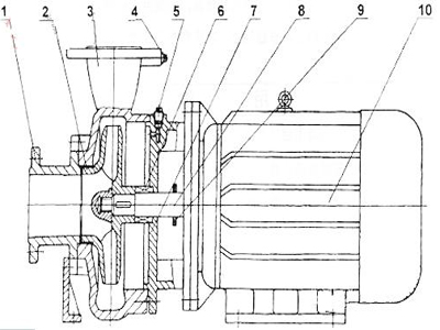 管道離心泵,離心泵,多級(jí)離心泵,不銹鋼離心泵，臥式離心泵，離心泵型號(hào)，立式離心泵，離心泵型號(hào)及參數(shù)，清水離心泵，臥式單級(jí)離心泵，離心泵的工作原理，熱水離心泵，氟塑料離心泵，防爆離心泵