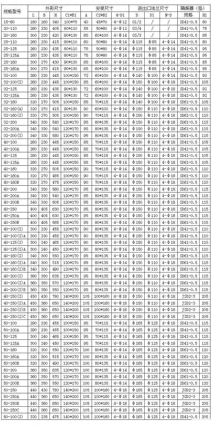 管道離心泵,離心泵,多級(jí)離心泵,不銹鋼離心泵，臥式離心泵，離心泵型號(hào)，立式離心泵，離心泵型號(hào)及參數(shù)，清水離心泵，臥式單級(jí)離心泵，離心泵的工作原理，熱水離心泵，氟塑料離心泵，防爆離心泵