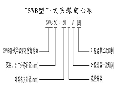 管道離心泵,離心泵,多級(jí)離心泵,不銹鋼離心泵，臥式離心泵，離心泵型號(hào)，立式離心泵，離心泵型號(hào)及參數(shù)，清水離心泵，臥式單級(jí)離心泵，離心泵的工作原理，熱水離心泵，氟塑料離心泵，防爆離心泵