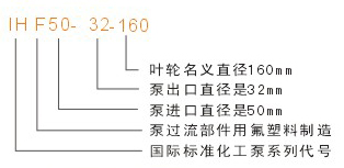 氟塑料離心泵型號(hào)說(shuō)明