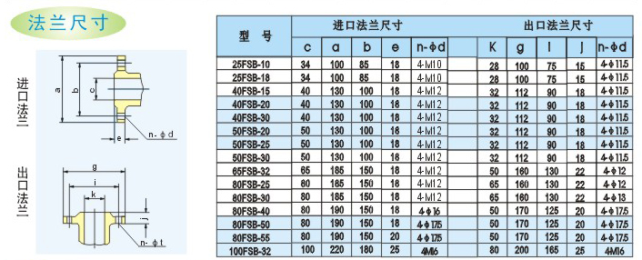 氟塑料化工泵法蘭尺寸圖