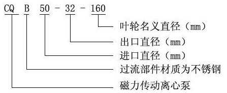 CQB型磁力驅(qū)動離心泵型號意義.jpg