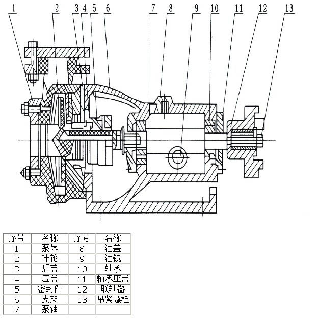 FSB系列氟塑料合金離心泵結(jié)構(gòu)圖.jpg