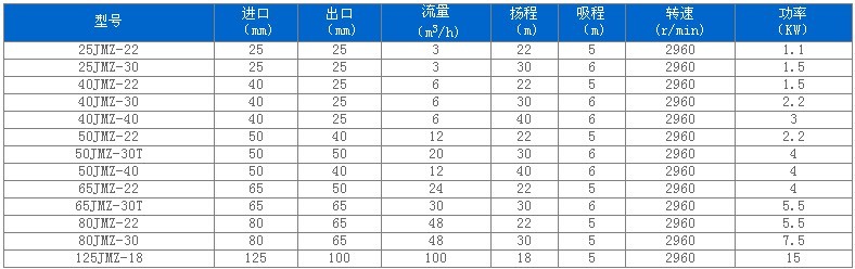 JMZ型不銹鋼自吸泵(酒泵)性能參數(shù).jpg