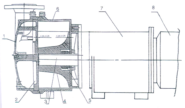 2BV水環(huán)式真空泵的結(jié)構(gòu)說明