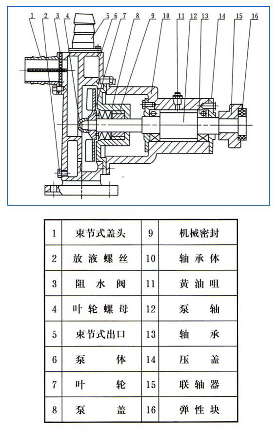 JMZ型不銹鋼自吸泵(酒泵)結(jié)構(gòu)圖.jpg