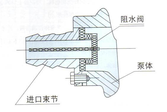 JMZ型不銹鋼自吸泵(酒泵)安裝.jpg