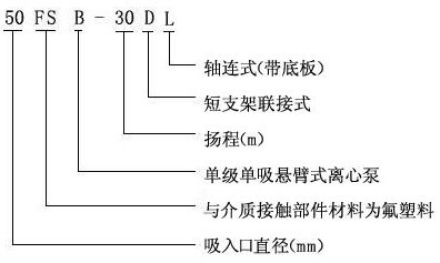 FSB系列氟塑料合金離心泵型號意義.jpg