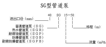 立式管道泵，管道泵型號，管道泵，管道泵價格，SG管道泵，熱水管道泵，熱水管道泵型號，管道泵型號參數(shù)，立式單級離心泵，不銹鋼管道泵