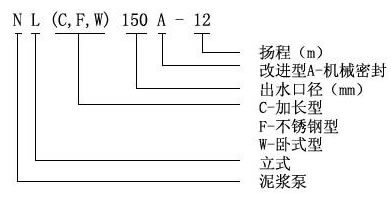 【上海高良泵閥制造有限公司】是nl泥漿泵，污水泥漿泵，泥漿泵型號及價格，泥漿泵型號，泥漿泵型號參數(shù)，泥漿泵廠家.