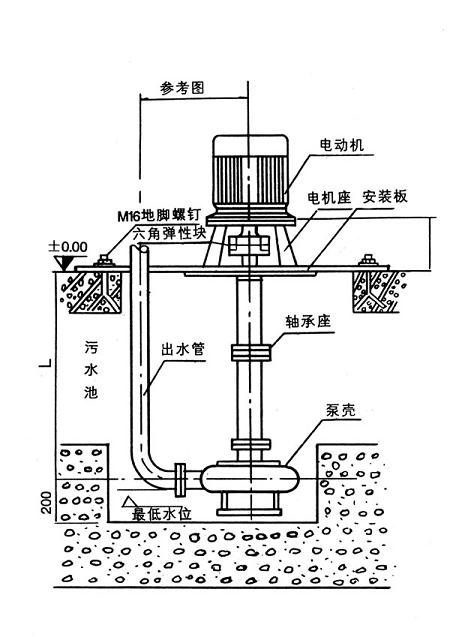 【上海高良泵閥制造有限公司】是nl泥漿泵，污水泥漿泵，泥漿泵型號及價格，泥漿泵型號，泥漿泵型號參數(shù)，泥漿泵廠家.