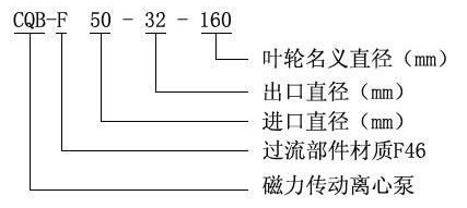 CQB-F型氟塑料磁力泵型號意義