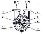 2SK水環(huán)真空泵工作原理圖標示