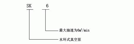 SK型水環(huán)式真空泵的型號(hào)意義