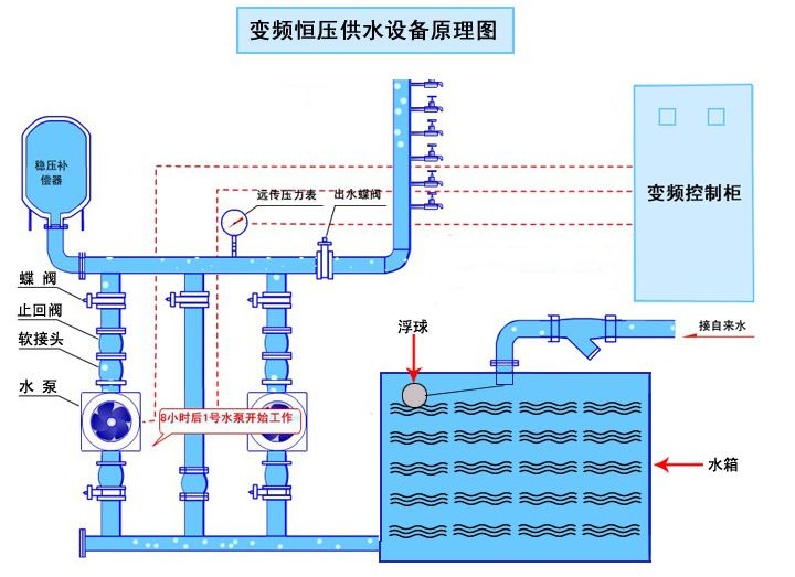 變頻恒壓供水設備原理圖